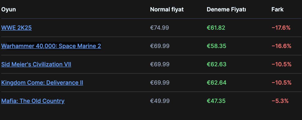 Ekran Resmi 2025-12-01 11.00.00