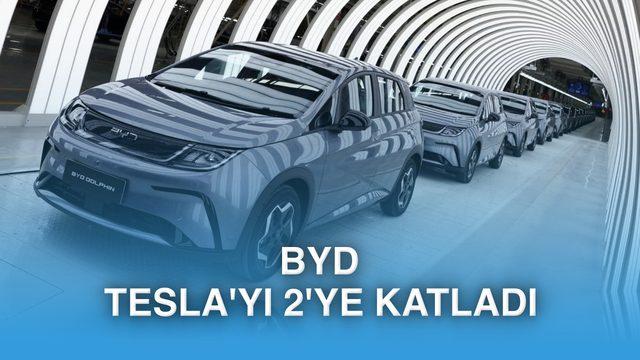 BYD, 15 milyon elektrikli araç teslimatına ulaştı (Tesla kaç adet sattı?)