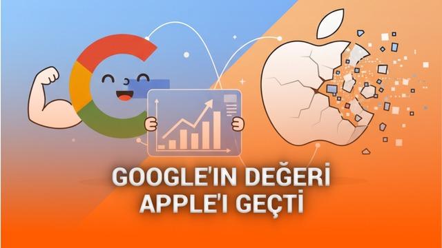 Google'ın piyasa değeri 2019'dan beri ilk kez Apple'ı geçti