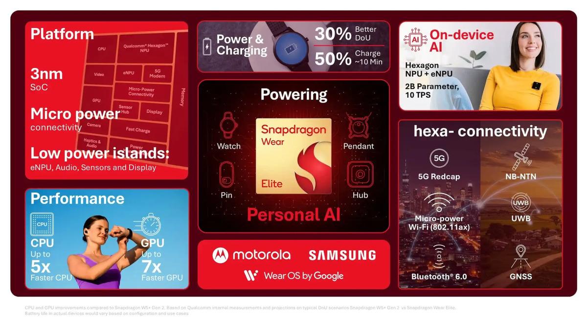 Snapdragon Wear Elite İşlemci Duyuruldu: İşte En İyi Akıllı Saatlere Getireceği Özellikler 1 qal1