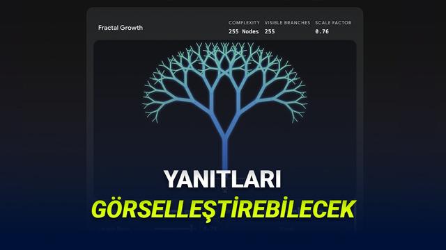 Google Gemini'a Karmaşık Konuları Kolayca Anlamanızı Sağlayacak Görselleştirme Özelilği Geldi!