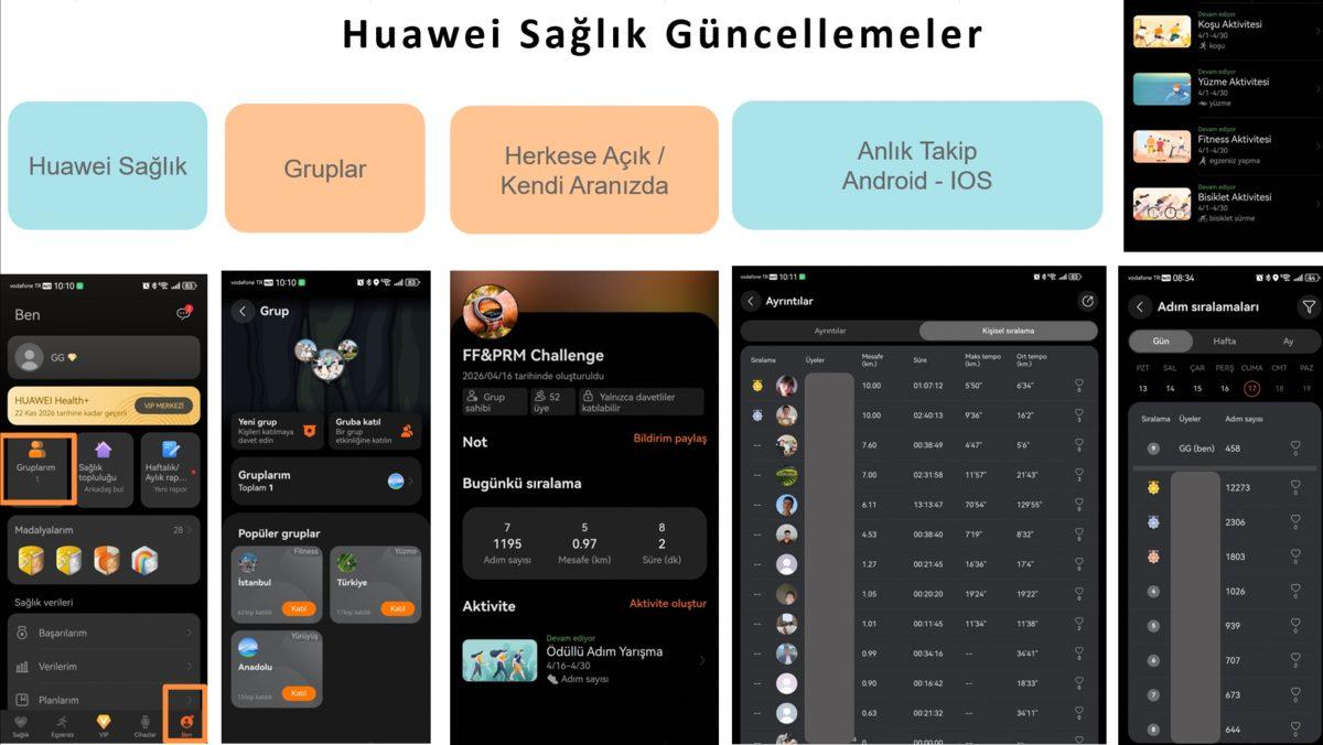 Aktivite Oluşturma