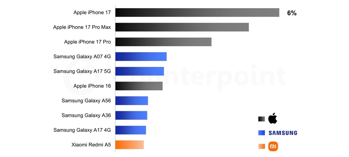 a1