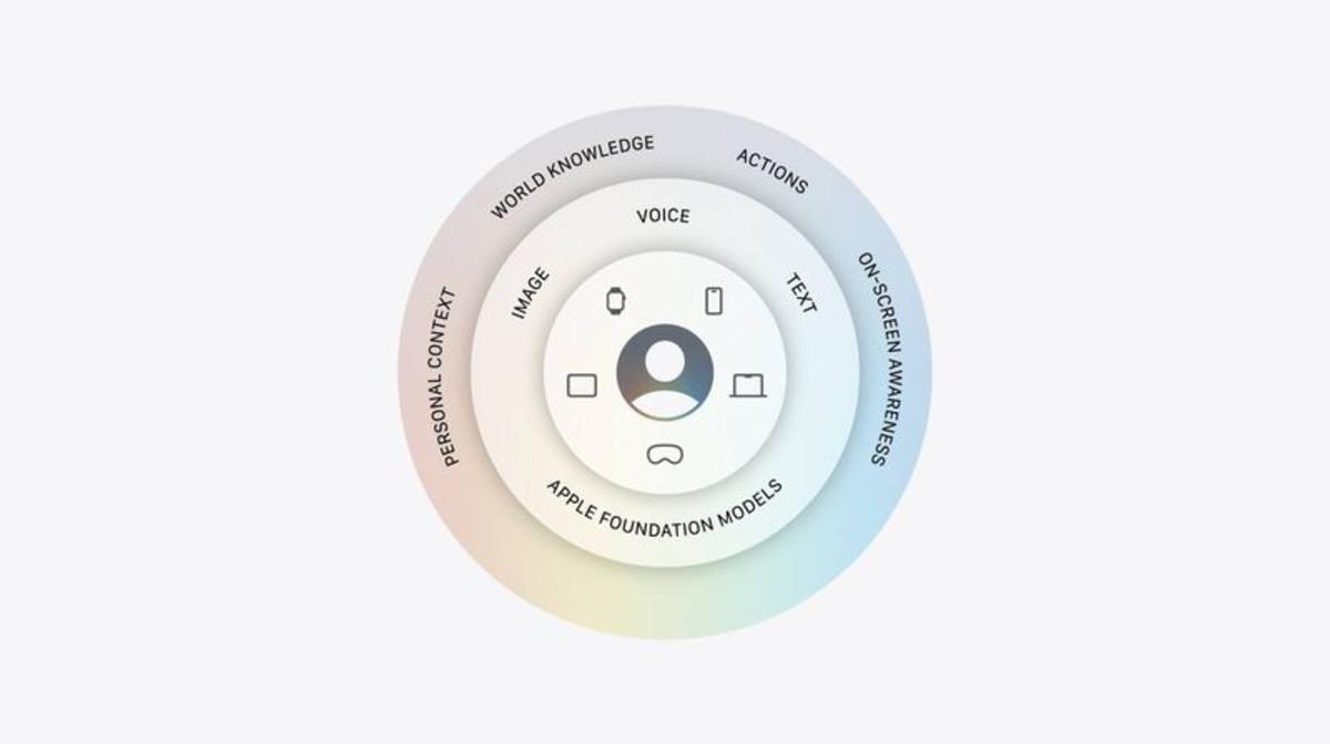 apple-intelligence-architecture