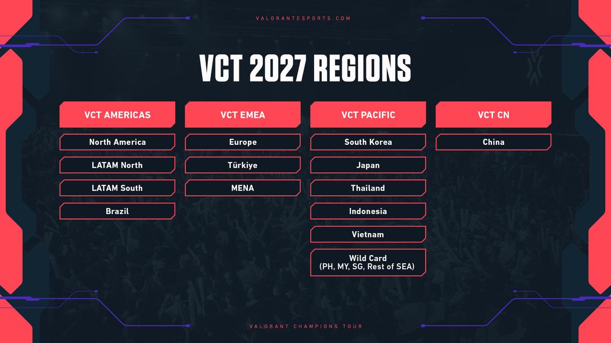 VCT27_RegionsVCT27_REGIONS