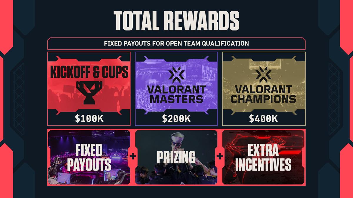 VCT26_Atlas_Pt2_GFX_Total Rewards.jpg