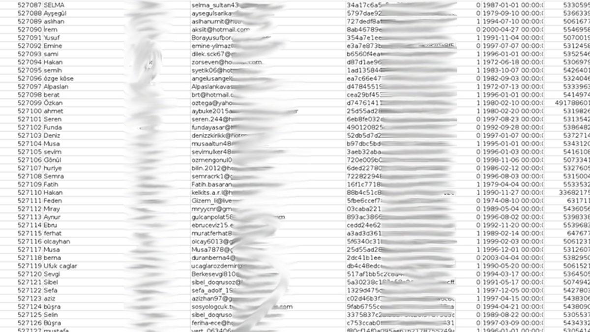 Fenerbahçe’nin Mağazası Fenerium Hacklendi [GÜNCELLEME]