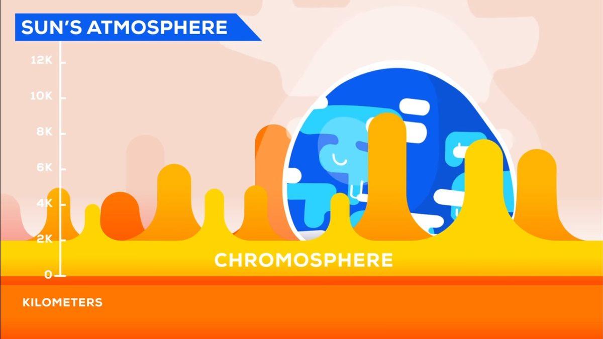 Güneş’ten Küçük Parçalar Alıp Dünya’ya Getirirsek Ne Olur?