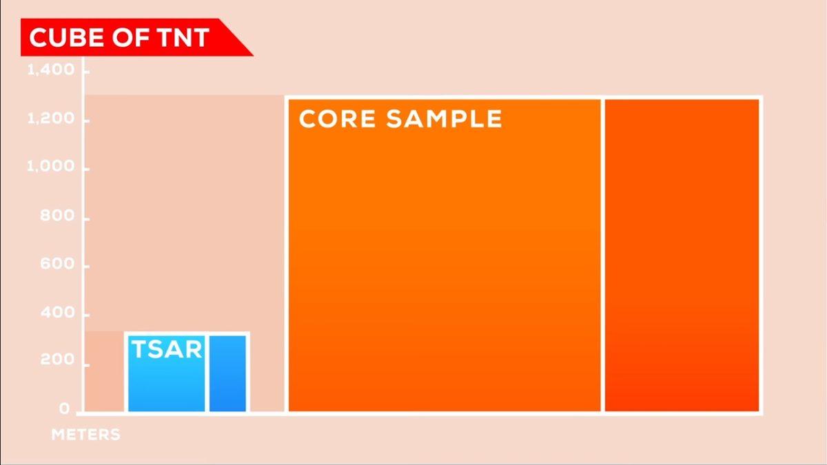 Güneş’ten Küçük Parçalar Alıp Dünya’ya Getirirsek Ne Olur?