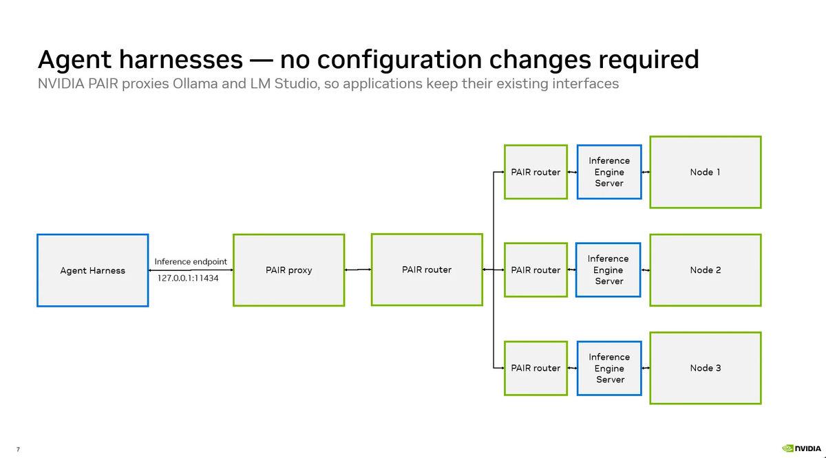 nvidia-pair-architecture-flowchart-ollama-lm-studio