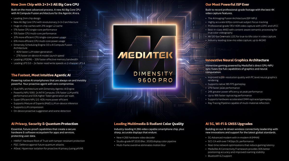 media2