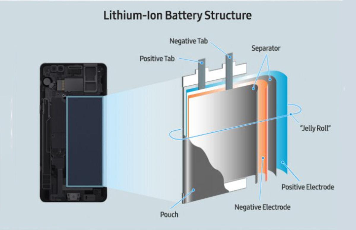 Tüm Detaylarıyla Samsung Note 7’nin Patlamasının Sebebi!