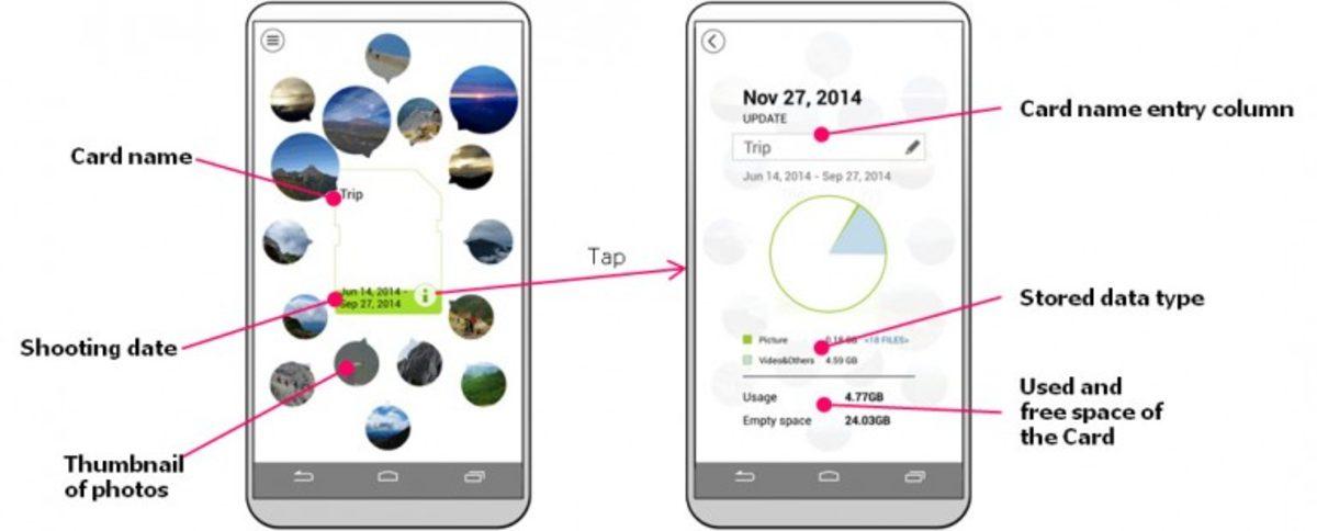 Dünyanın İlk NFC Destekli SD Kartı
