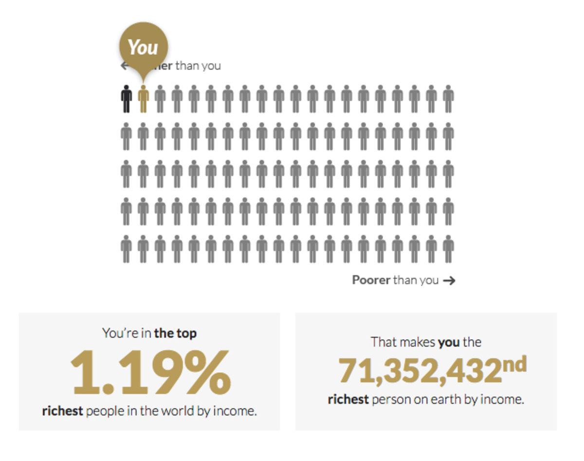 Dünya Zenginlik Sıralamasında Kaçıncı Sırada Olduğunuzu Gösteren Site