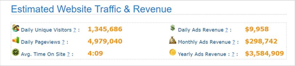 Sosyal Medya Uzmanlarının Bile Kullandığı, Sitelerin Trafiğini Takip Eden 6 Web Sitesi!