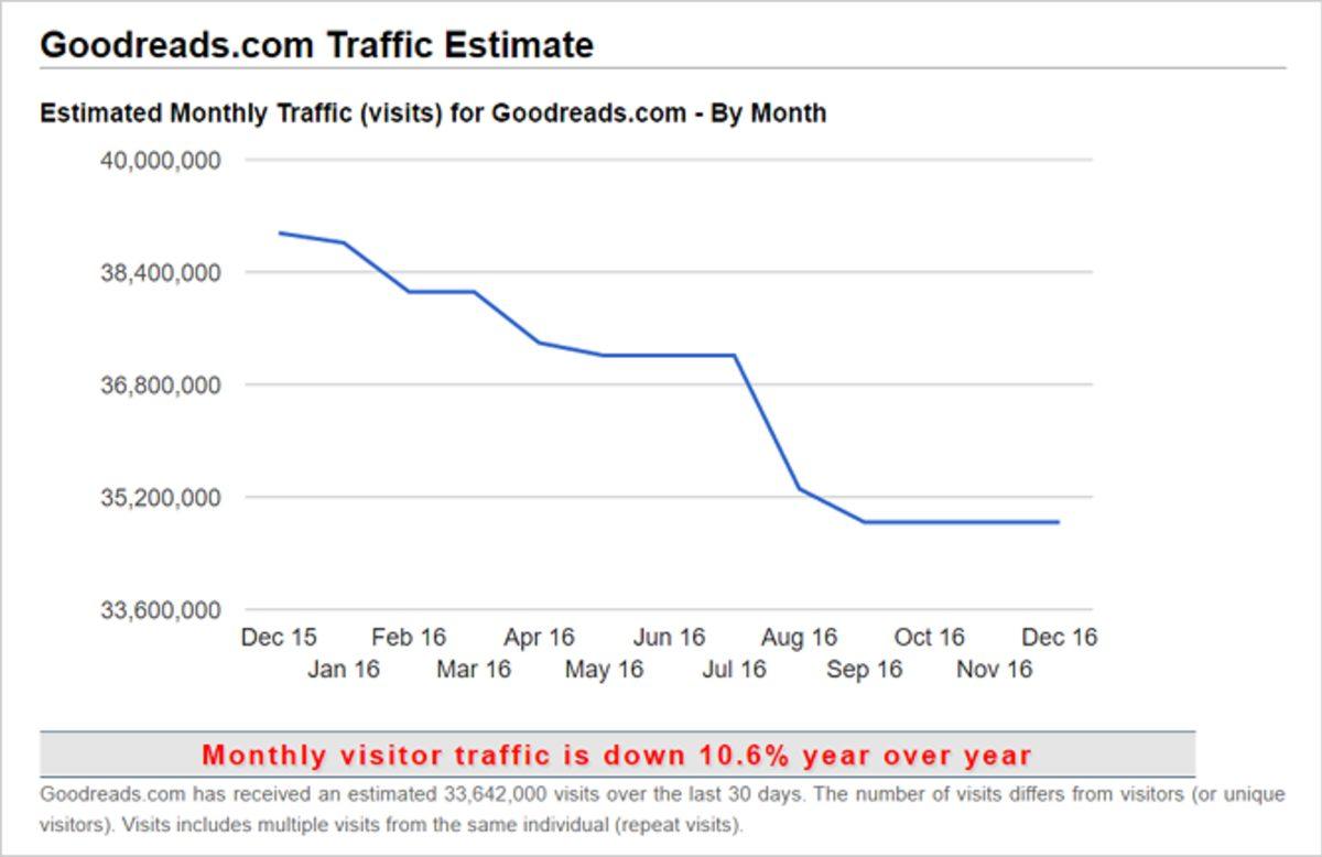 Sosyal Medya Uzmanlarının Bile Kullandığı, Sitelerin Trafiğini Takip Eden 6 Web Sitesi!