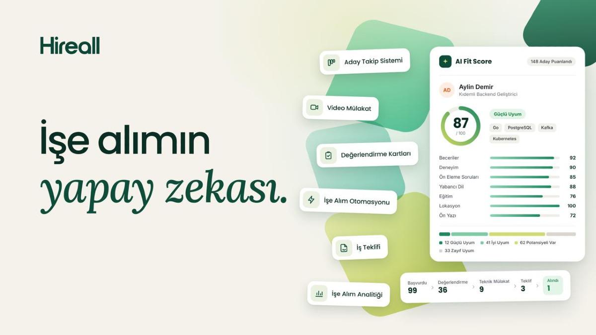 İşe Alım Süreçlerini Tek Platformda Birleştiren Yapay Zekâ Destekli Hireall Kullanıma Sunuldu