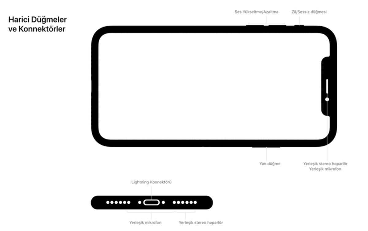 iPhone X’in En İnce Ayrıntısına Kadar Açıklanan Tüm Özellikleri!