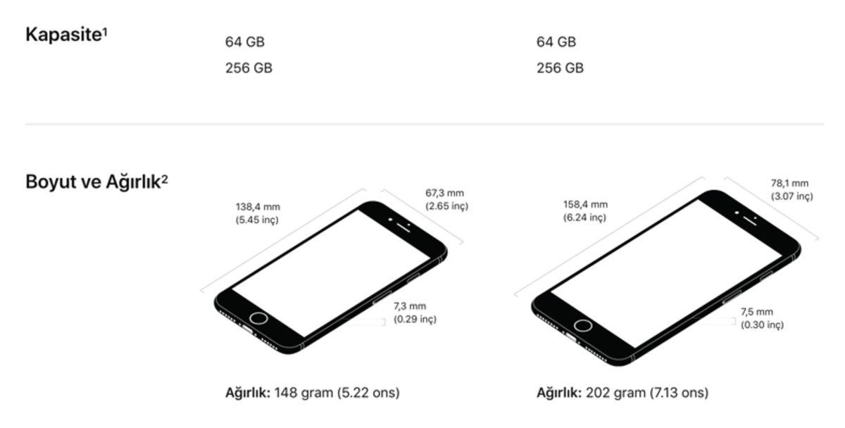 iPhone 8 ve iPhone 8 Plus Özellikleri Açıklandı