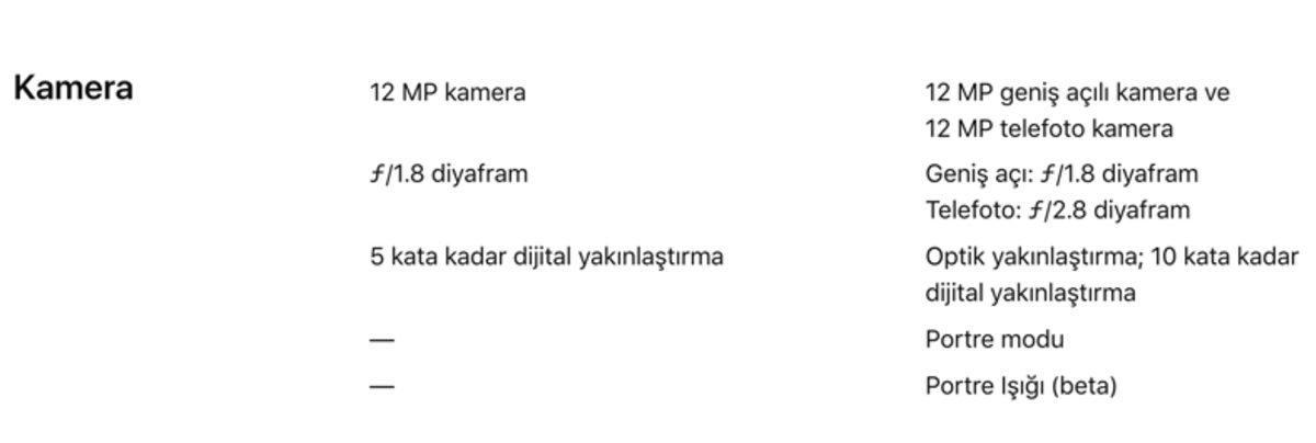 iPhone 8 ve iPhone 8 Plus Özellikleri Açıklandı