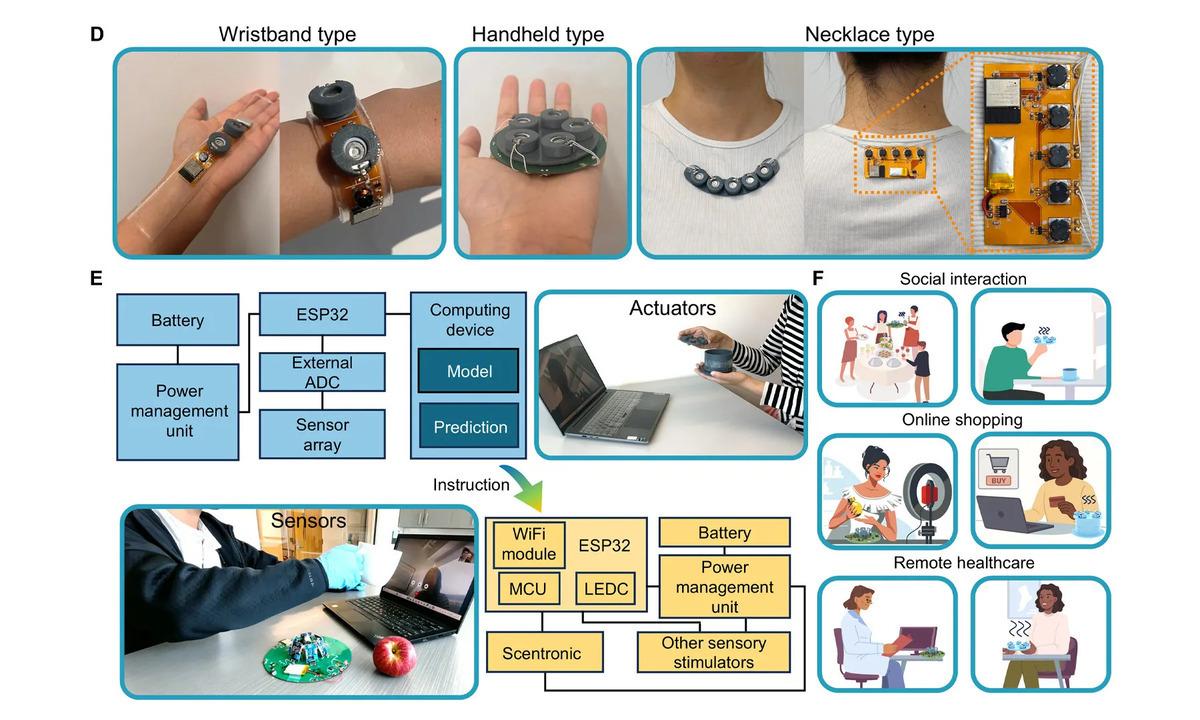 Scentronics-wearable-designs-and-applications