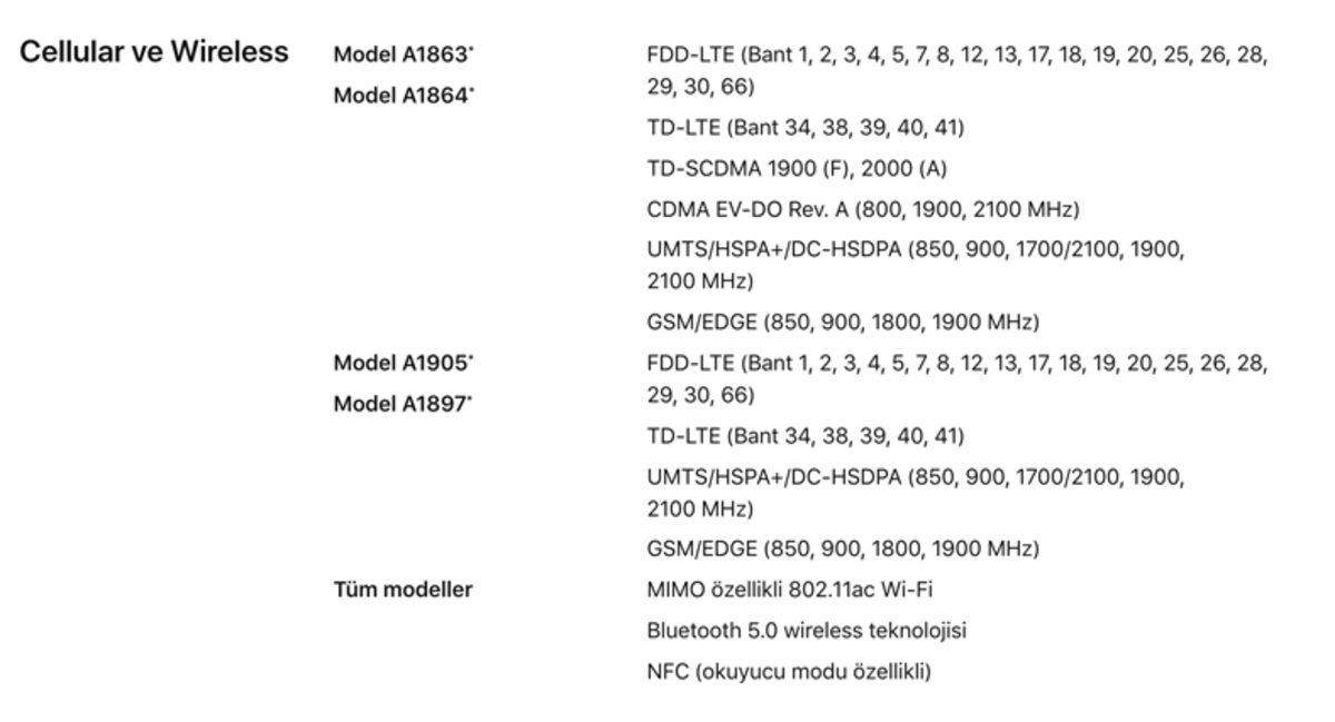 iPhone 8 ve iPhone 8 Plus Özellikleri Açıklandı