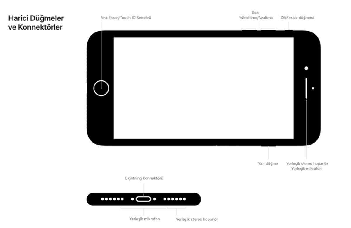 iPhone 8 ve iPhone 8 Plus Özellikleri Açıklandı