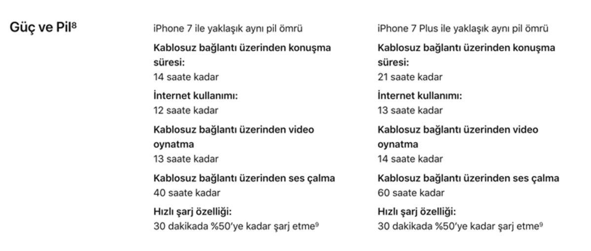 iPhone 8 ve iPhone 8 Plus Özellikleri Açıklandı