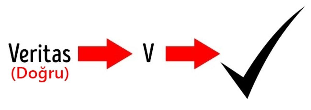 Her Gün Karşılaştığımız 10 Sembol ve Gerçek Anlamları!