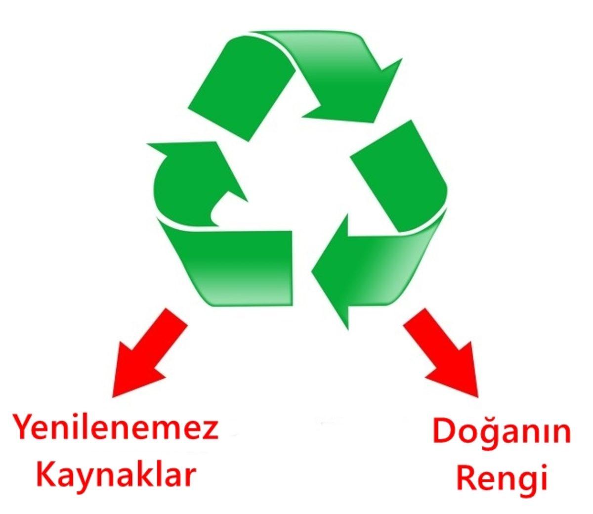 Her Gün Karşılaştığımız 10 Sembol ve Gerçek Anlamları!