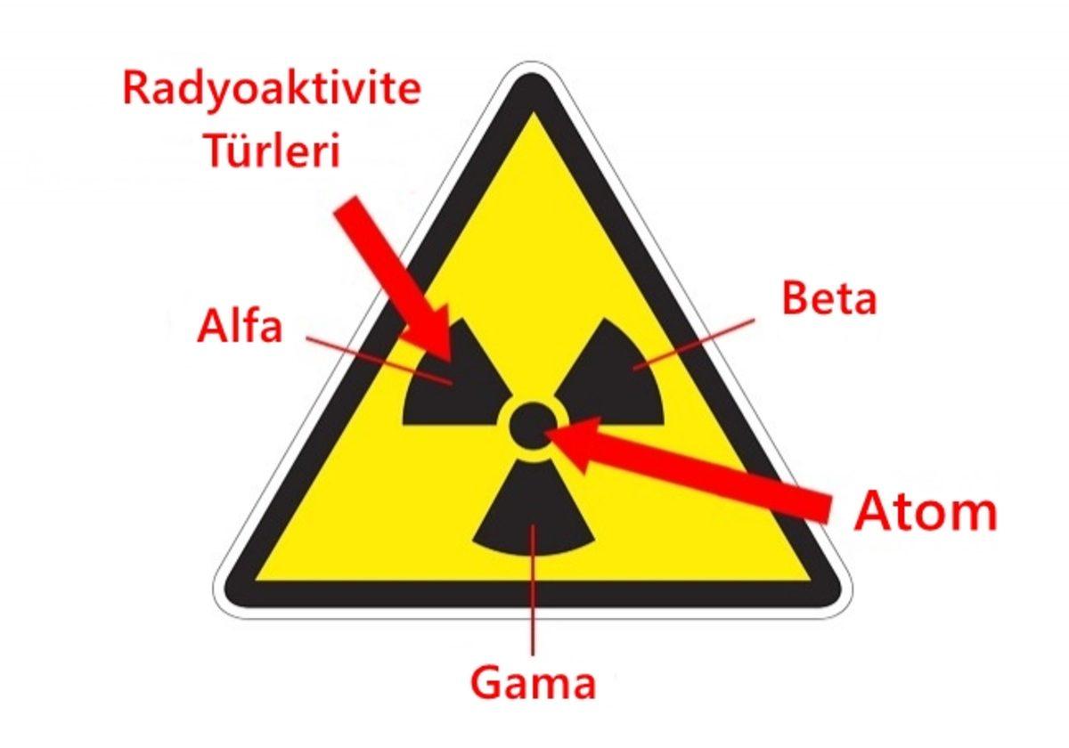 Her Gün Karşılaştığımız 10 Sembol ve Gerçek Anlamları!