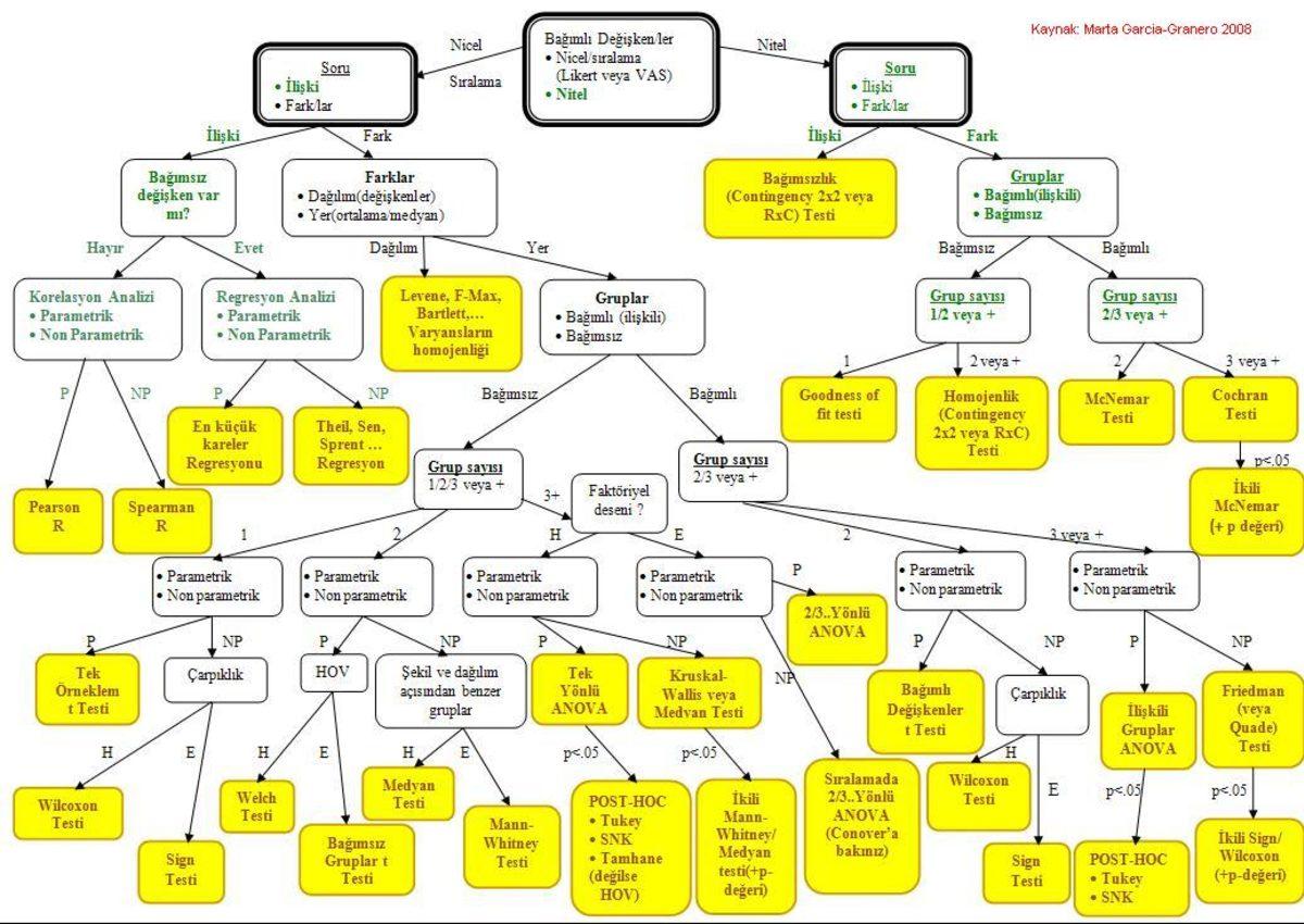 Algoritma Nedir, Nasıl Çalışır?