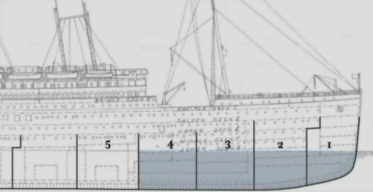 Titanik Filminde Anlatılsa da Gözden Kaçırılan Ürpertici Gerçekler