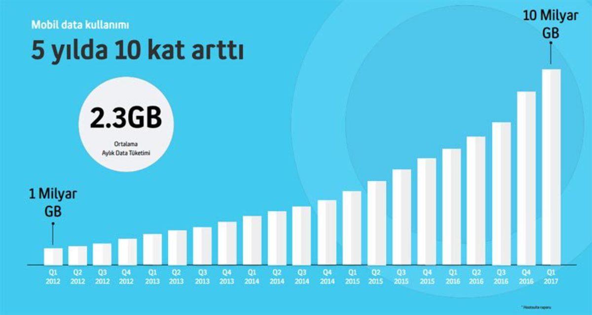 Mobil İnternet Tüketimini Azaltabileceğiniz 8 Sağlam Taktik!