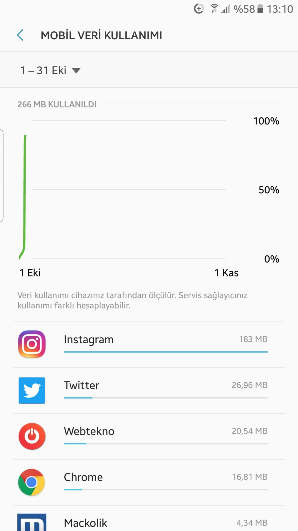 Mobil İnternet Tüketimini Azaltabileceğiniz 8 Sağlam Taktik!