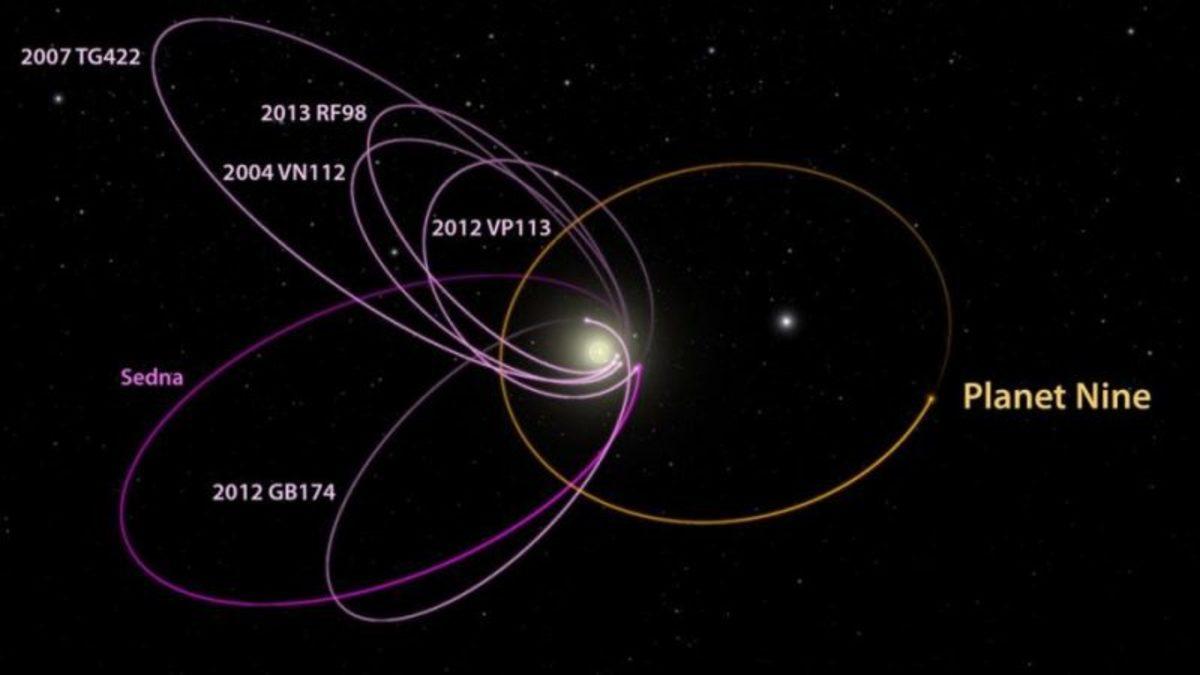 NASA’dan Gizemli 9. Gezegen Hakkında İlk Açıklama: 5 Kanıtımız Var