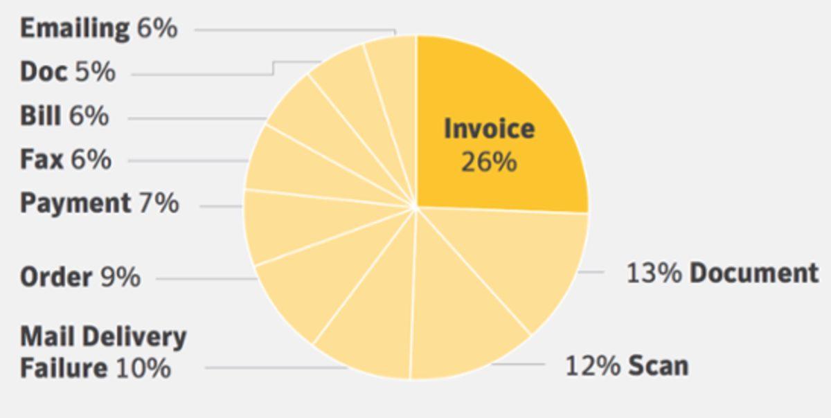 En Çok Kullanılan Şifre Çalma Yöntemleri Ve Alınacak Tedbirler