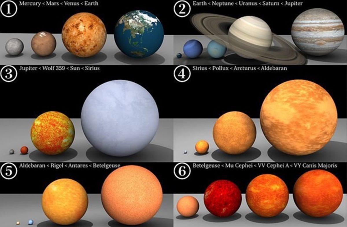 Ne Kadar Küçük Olduğumuzu Hatırlatan Dev Yıldız: VY Canis Majoris!