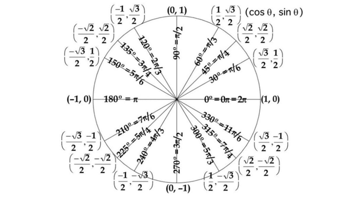 Bir Çember Neden 360 Derecedir?