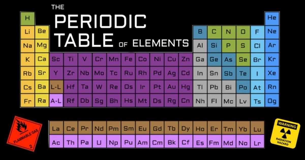 Tüm Öğrencilere Armağanımız Olsun: Periyodik Tablodaki Tüm Elementlerin Günlük Hayatımızdaki Kullanım Alanları!