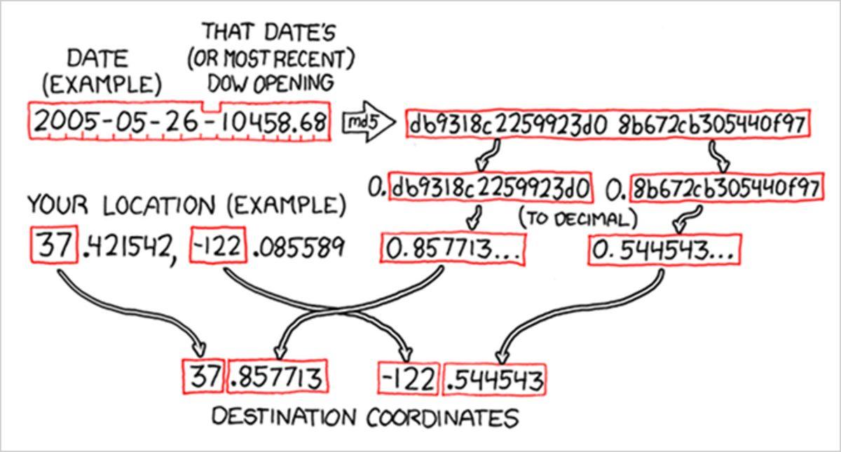 Akıllı Telefonunuzun GPS Özelliğiyle Oynayabileceğiniz 10 Eğlenceli Oyun