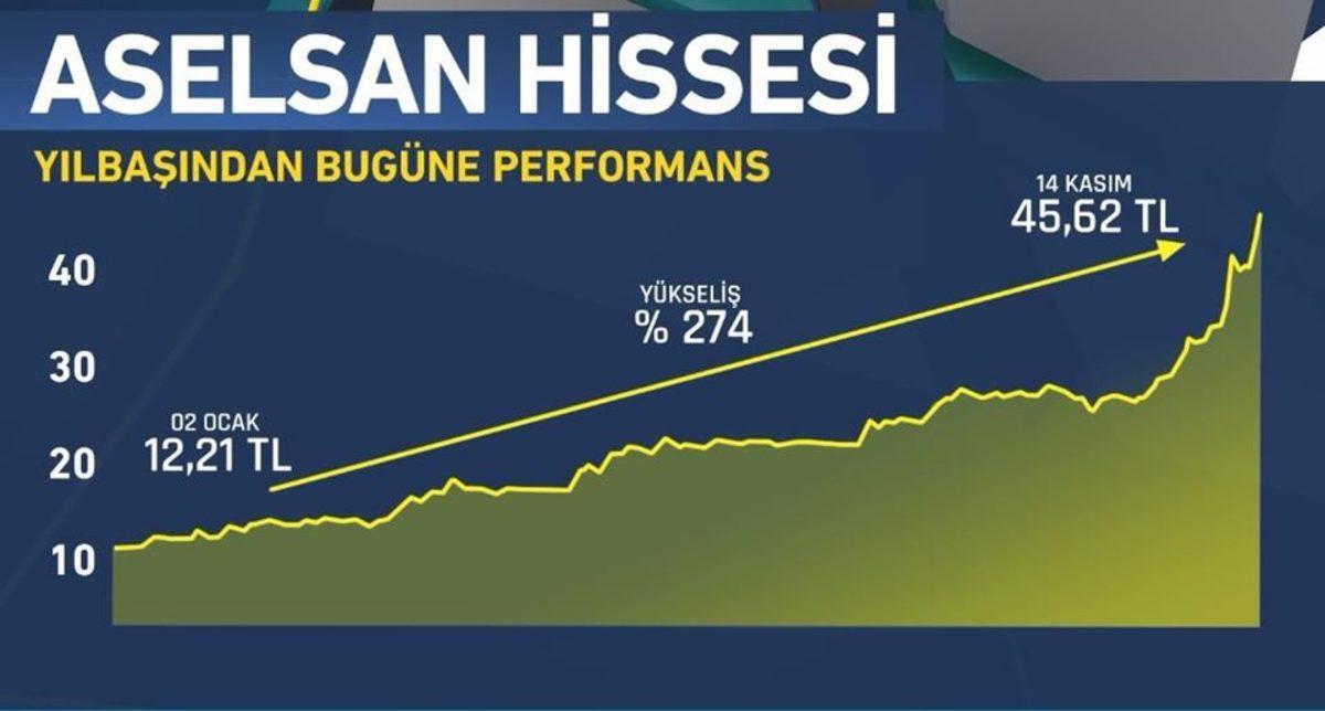 Türkiye’nin En Değerli Şirketi Uzun Bir Süreden Sonra Değişti!