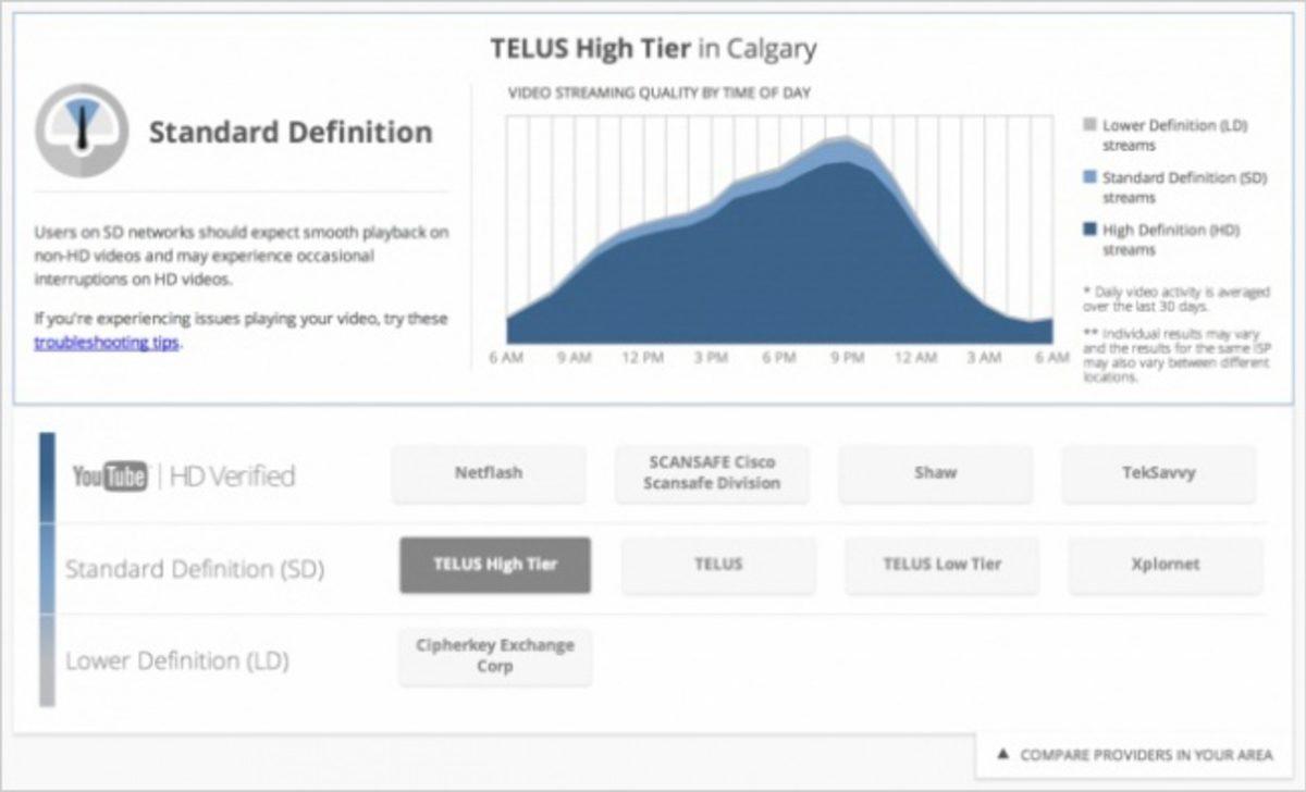 YouTube’un Muhtemelen Bilmediğiniz 21 Özelliği!