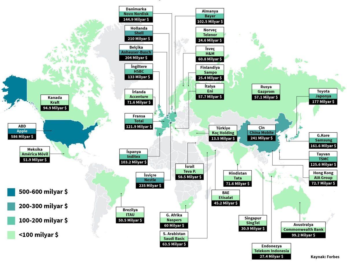 Dünyanın 32 Büyük Ülkesinin En Değerli Şirketleri Açıklandı!