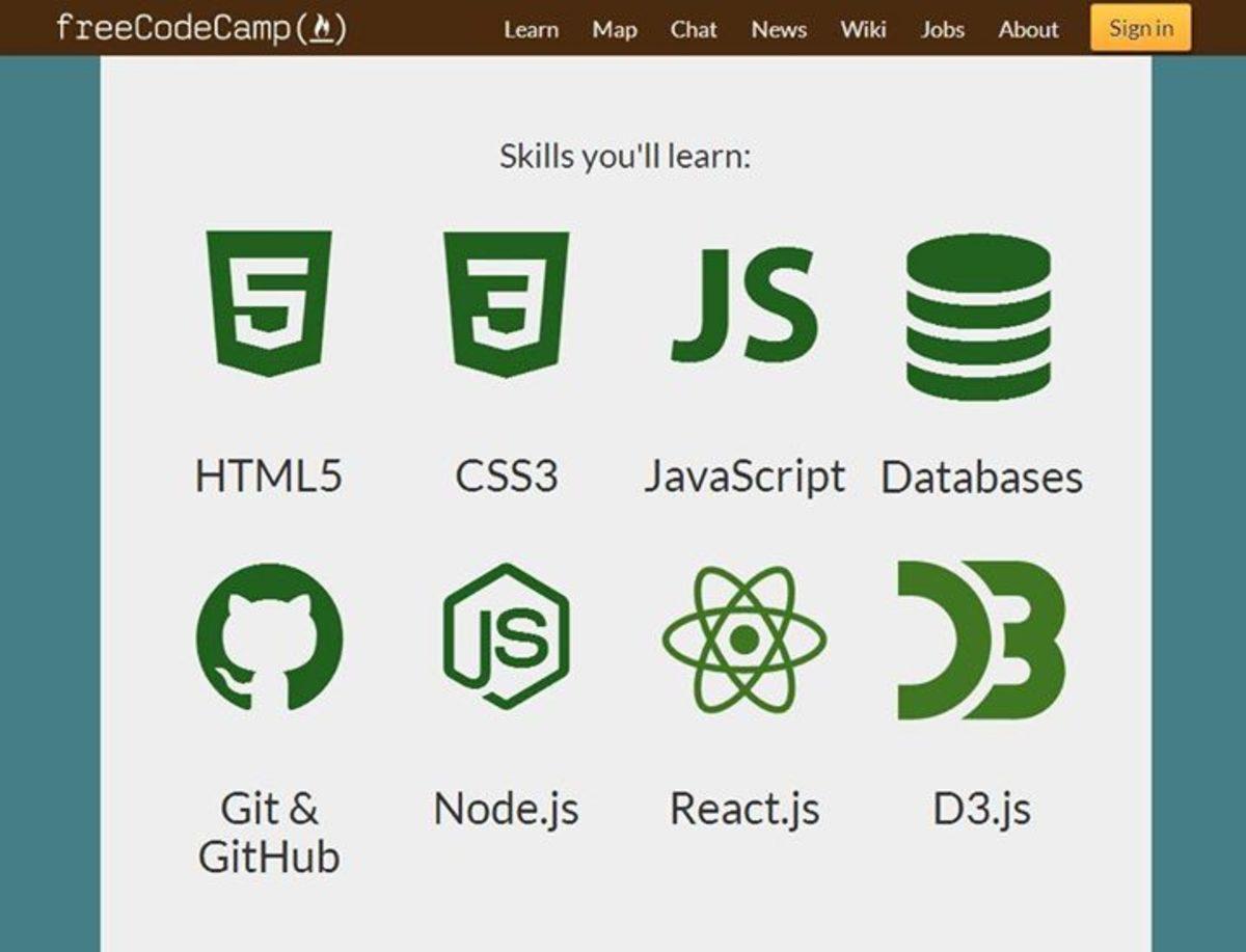 Kendi Kendine Programlama Öğrenmek İsteyenler İçin En İyi İnternet Siteleri!