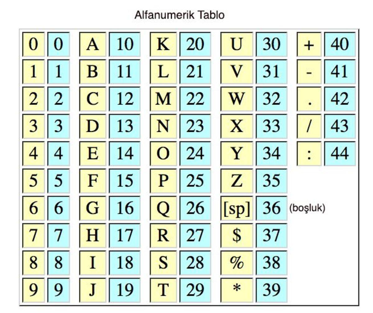 IBAN Numarasının Oluşturulmasının Arkasındaki Muazzam Detaylar
