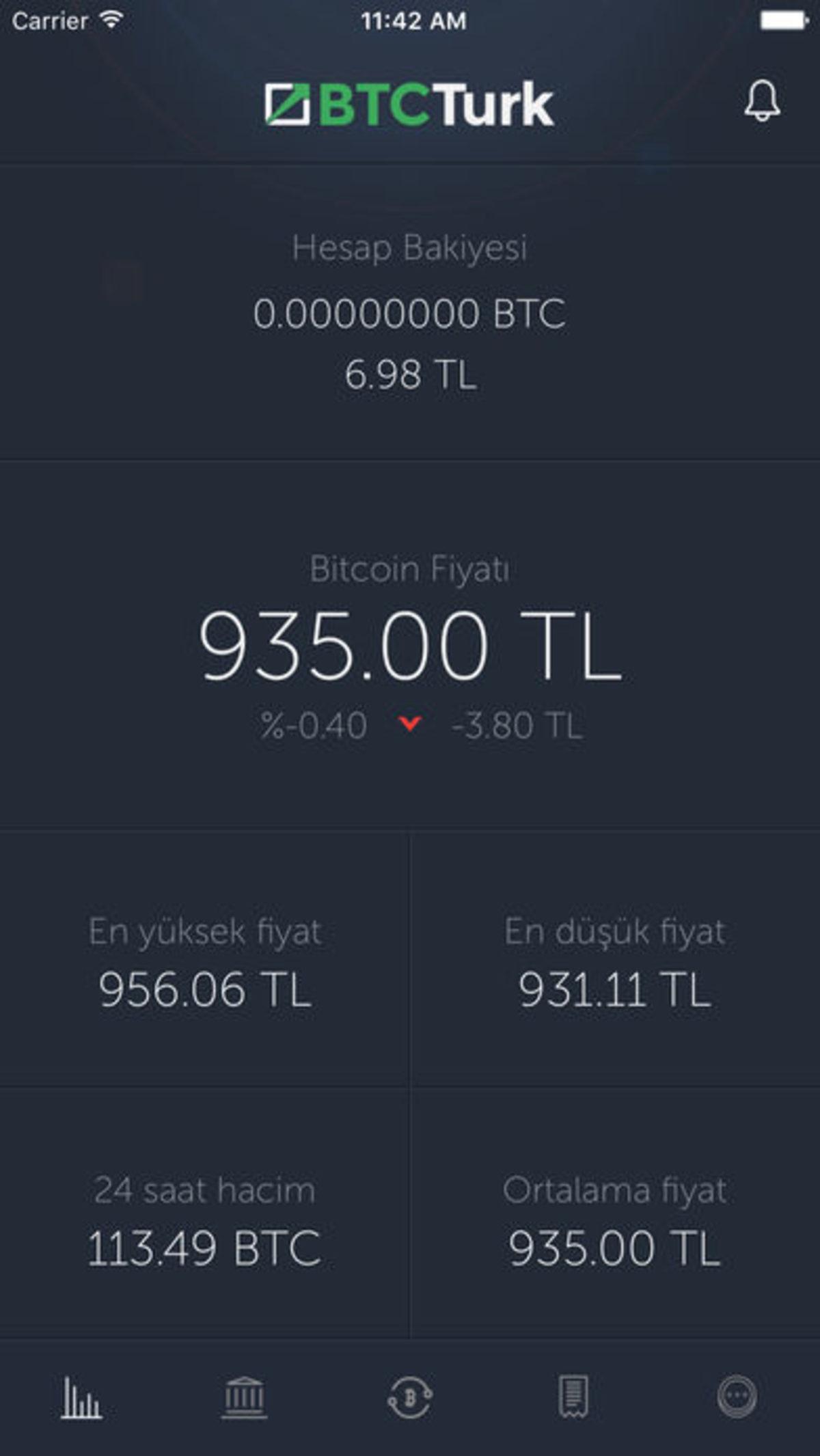 En Çok İndirilen Kripto Para (Bitcoin, Ethereum vb) Mobil Uygulamaları