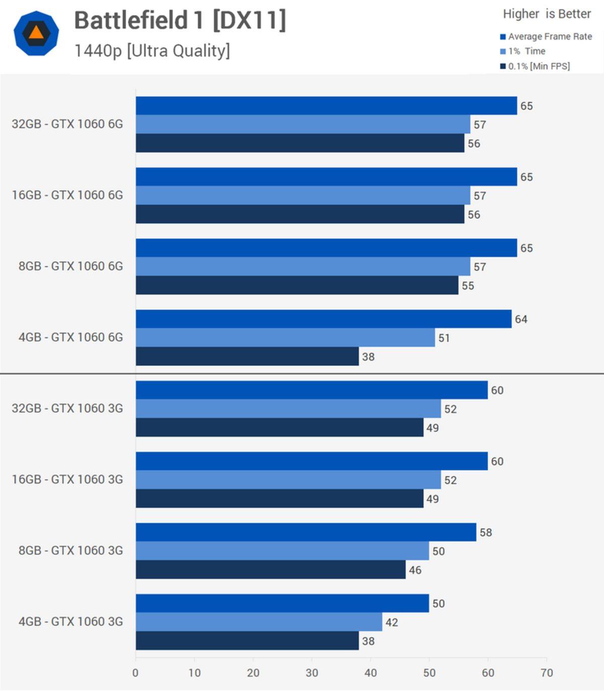 Akıcı Bir Oyun Deneyimi İçin Kaç GB RAM Gerekli? 4, 8, 16, 32?