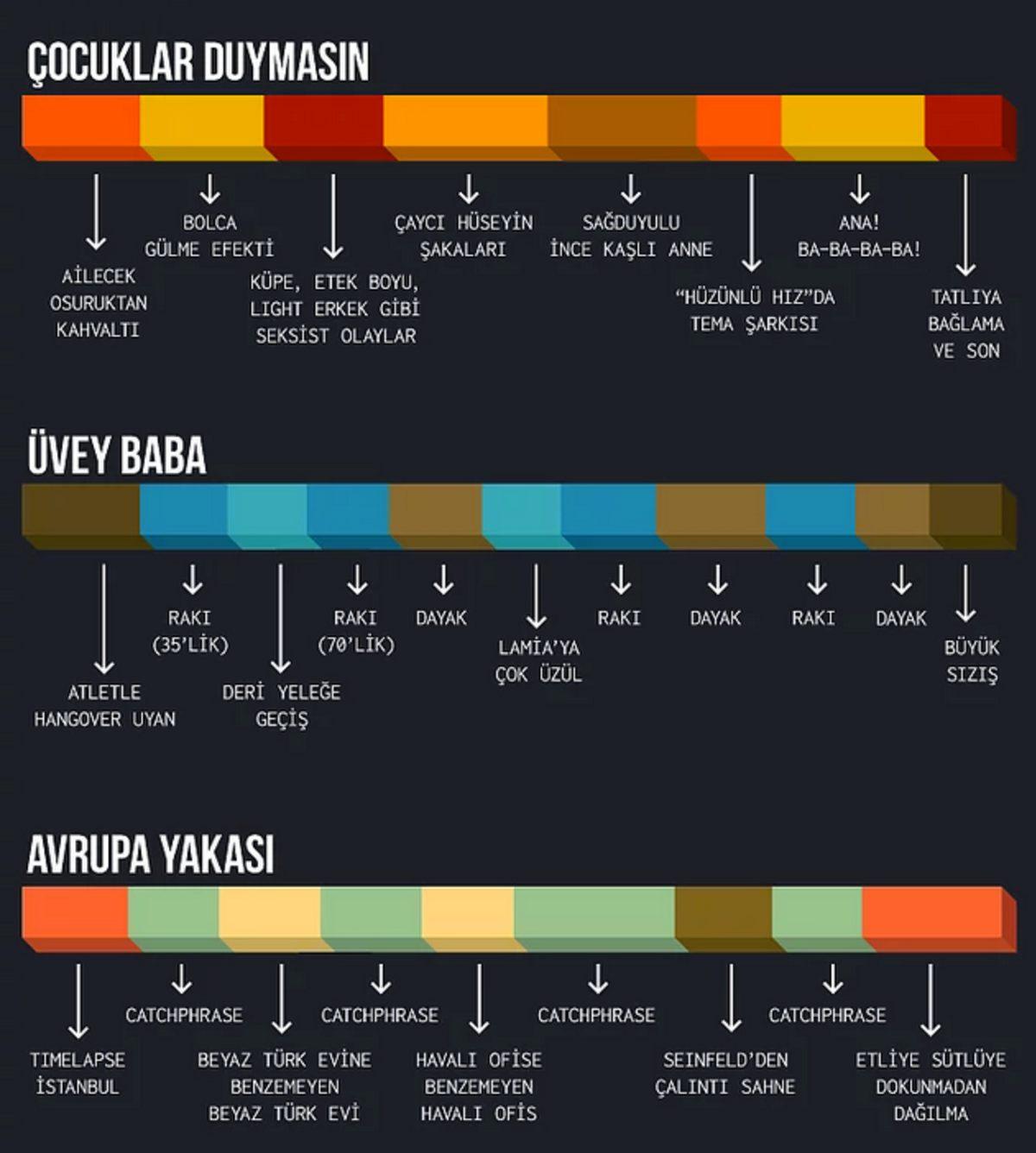 Bir Facebook Sayfasının Türk Dizileri Hakkında Yaptığı Nokta Atışı Tespitli Paylaşımlar