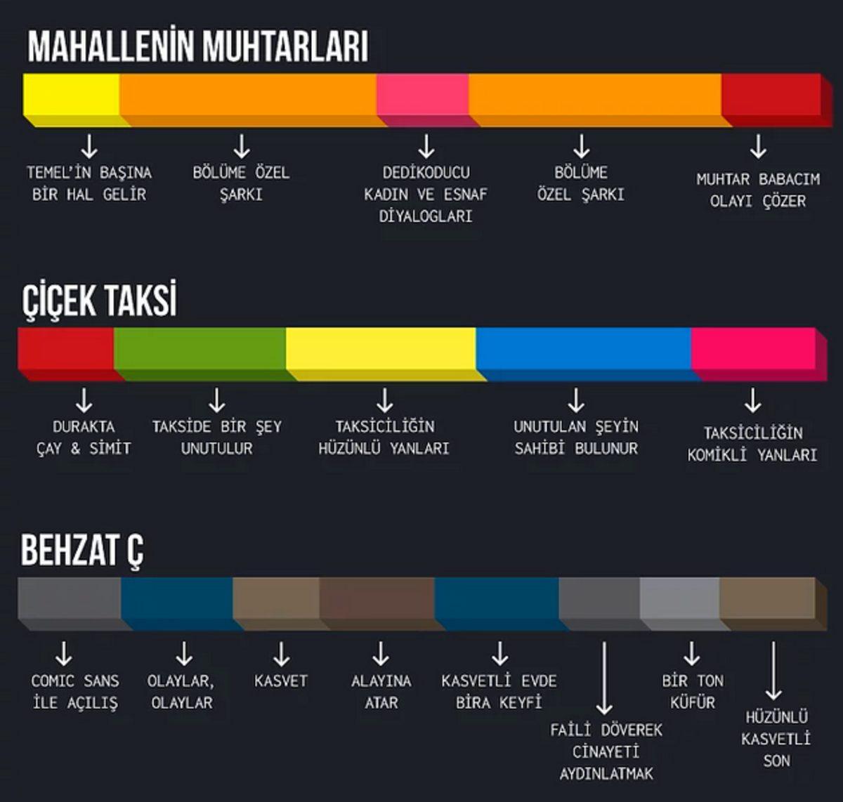 Bir Facebook Sayfasının Türk Dizileri Hakkında Yaptığı Nokta Atışı Tespitli Paylaşımlar